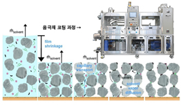 미래 에너지 기술