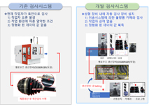 시스템분석 및 성능 평가